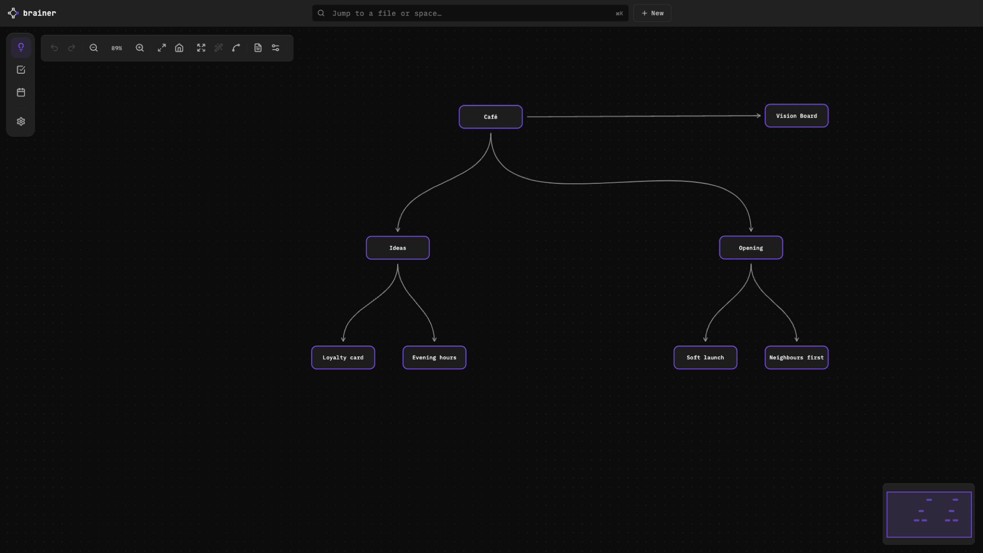 The brainstorm canvas with connected nodes
